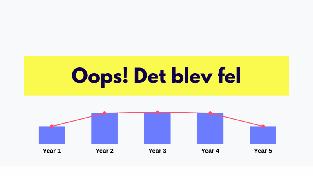 Oops! Det blev fel