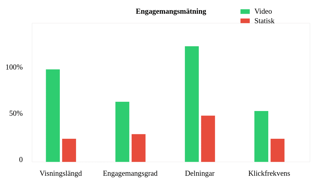 Skapa Rätt Content Bild 3 Skapa Rätt Content